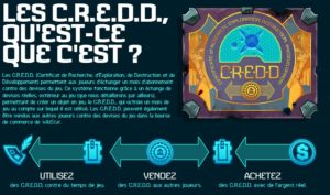 Wildstar - Business model revealed