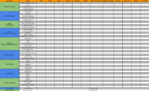 SWTOR - 4.0 - Tabela de Equipamentos e Loot