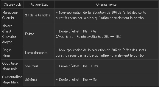 Notas do patch FFXIV 3.26