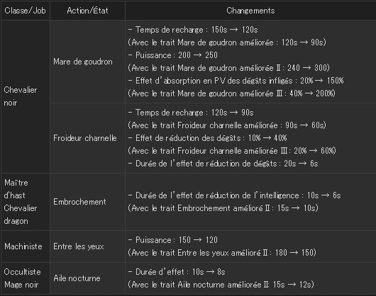 Notas del parche 3.26 de FFXIV