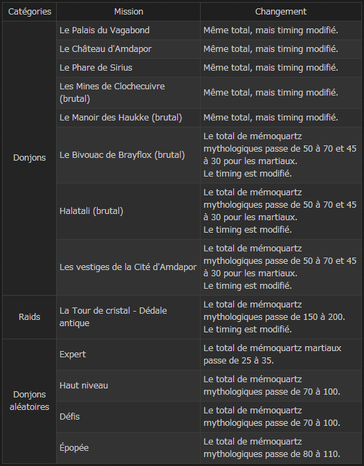 FFXIV - Note sulla patch: Defenders of Eorzea