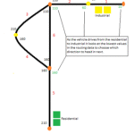 SimCity - Modifica del traffico