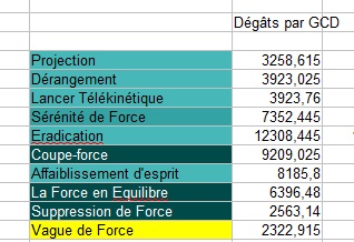 SWTOR - Erudito DPS (3.2)