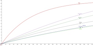 SWTOR - 3.0: Statistiche e ottimizzazione