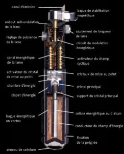 SWTOR - Spade di luce