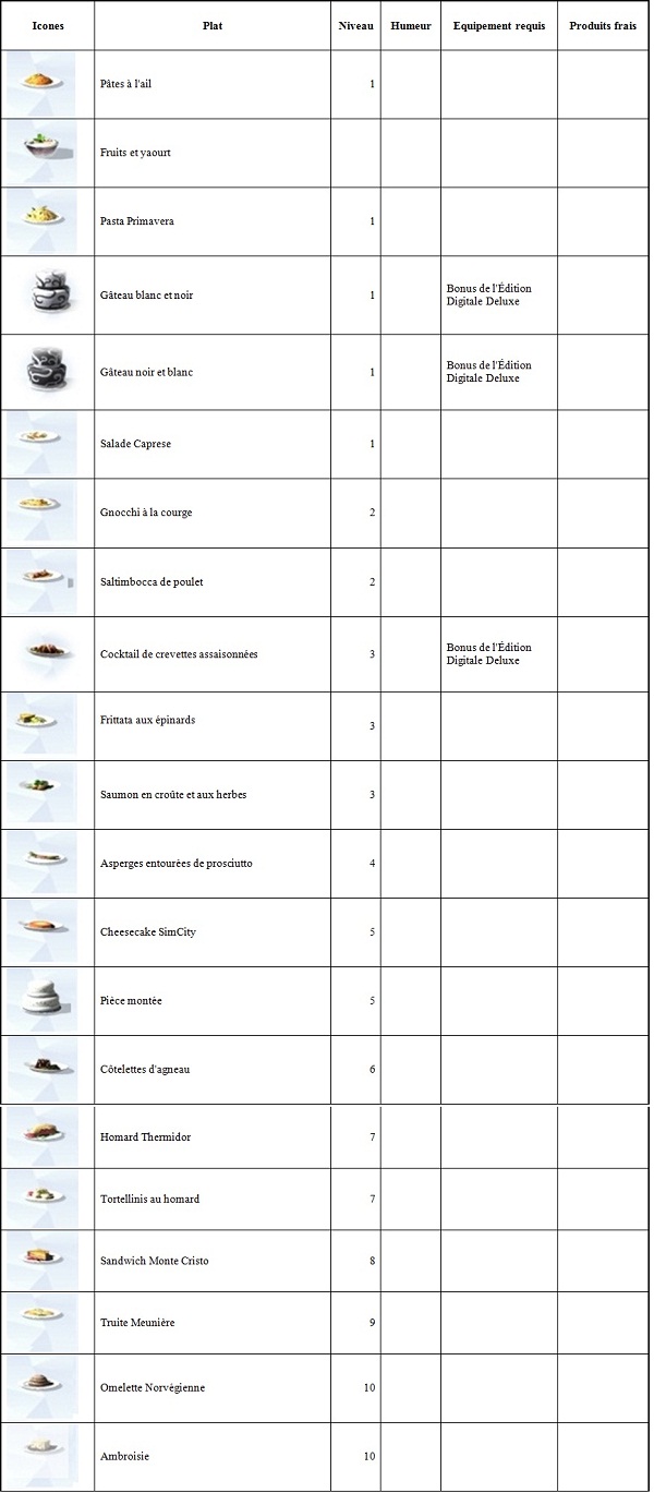 Los Sims 4 - Capacidad de cocina gourmet