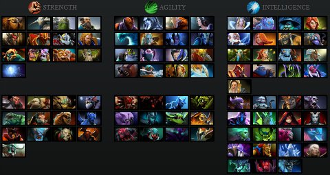 Dota 2 for dummies: presentation