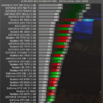 ESO - Performance test et 4K