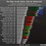 ESO - Performance test et 4K