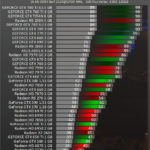 ESO - Performance test et 4K