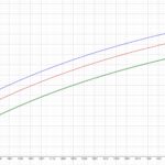 SWTOR 6.0 - Optimización y estadísticas n. ° 2