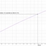 SWTOR 6.0 - Optimización y estadísticas n. ° 2