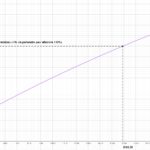 SWTOR 6.0 - Ottimizzazione e statistiche # 2