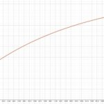 SWTOR 6.0 - Optimization and Statistics # 2