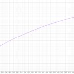 SWTOR 6.0 - Optimization and Statistics # 2