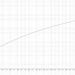 SWTOR 6.0 - Ottimizzazione e statistiche # 2