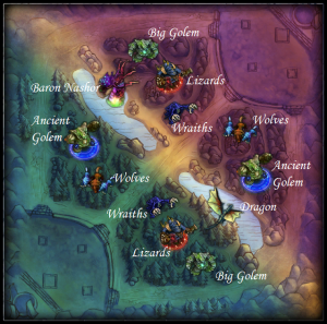 Summoner's Rift