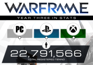 Warframe - Already 3 years