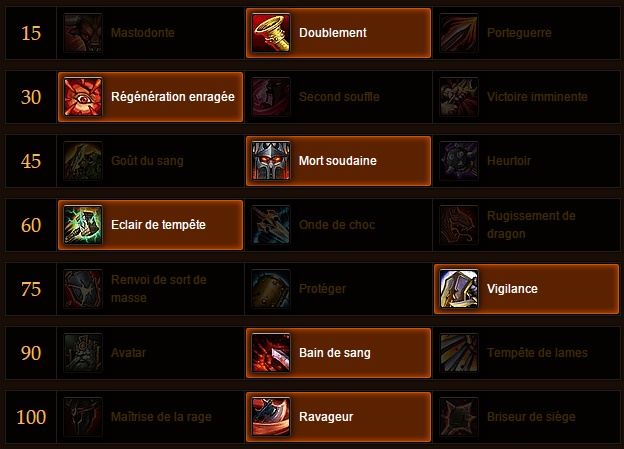 WoW - Guide - Warrior Weapons 6.0