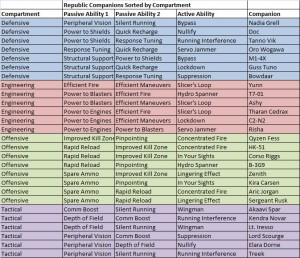 SWTOR - GS: tripulación y acompañantes