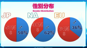 FFXIV - Anniversary show: alcune statistiche