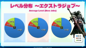 FFXIV - Anniversary show: alcune statistiche