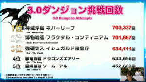 FFXIV - Anniversary show: alcune statistiche