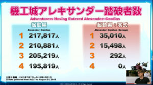 FFXIV - Anniversary show: alcune statistiche