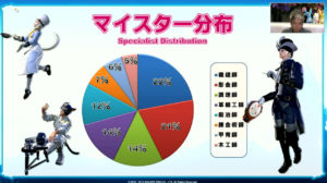 FFXIV - Anniversary show: alcune statistiche