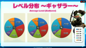 FFXIV - Anniversary show: alcune statistiche