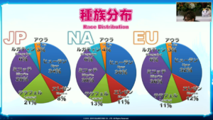 FFXIV - Espectáculo de aniversario: algunas estadísticas