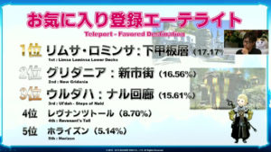 FFXIV - Anniversary show: alcune statistiche