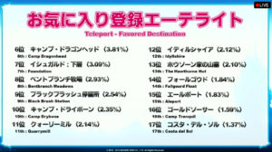 FFXIV - Anniversary show: alcune statistiche