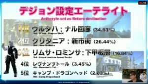 FFXIV - Espectáculo de aniversario: algunas estadísticas