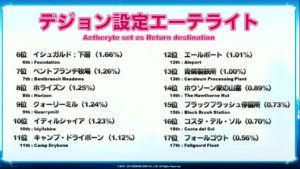 FFXIV - Anniversary show: alcune statistiche