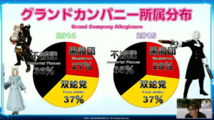 FFXIV - Anniversary show: alcune statistiche