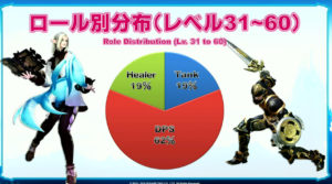 FFXIV - Anniversary show: alcune statistiche