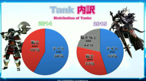 FFXIV - Anniversary show: alcune statistiche