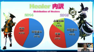 FFXIV - Anniversary show: alcune statistiche