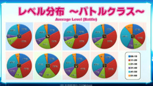 FFXIV - Anniversary show: alcune statistiche