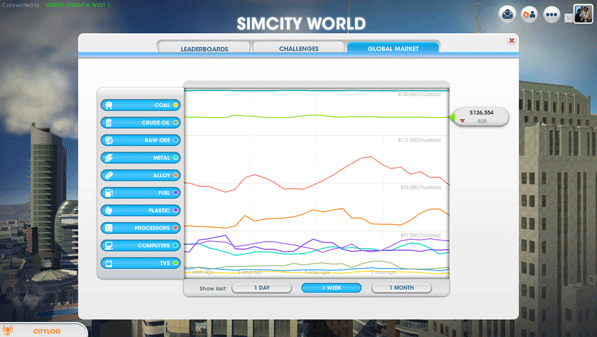 SimCity: el mercado global