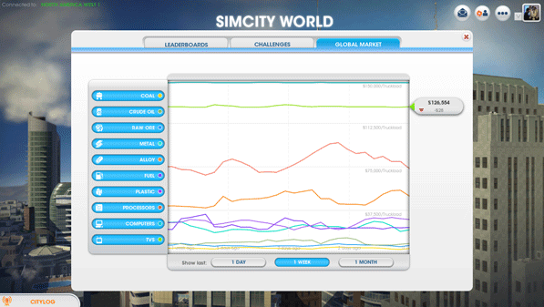 SimCity - Il mercato globale