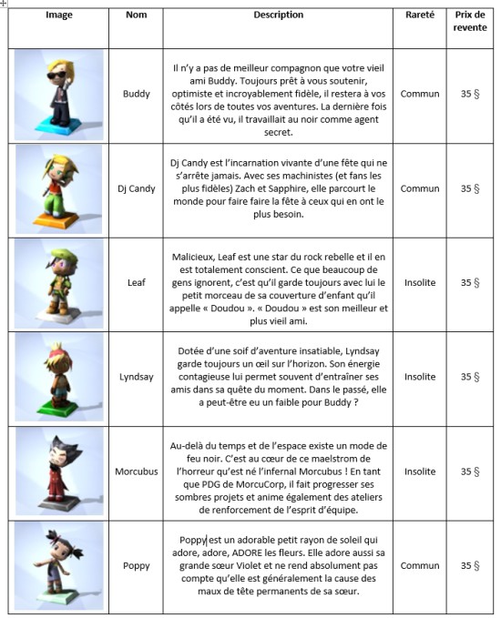 The Sims 4 - MySims Trophy Collection