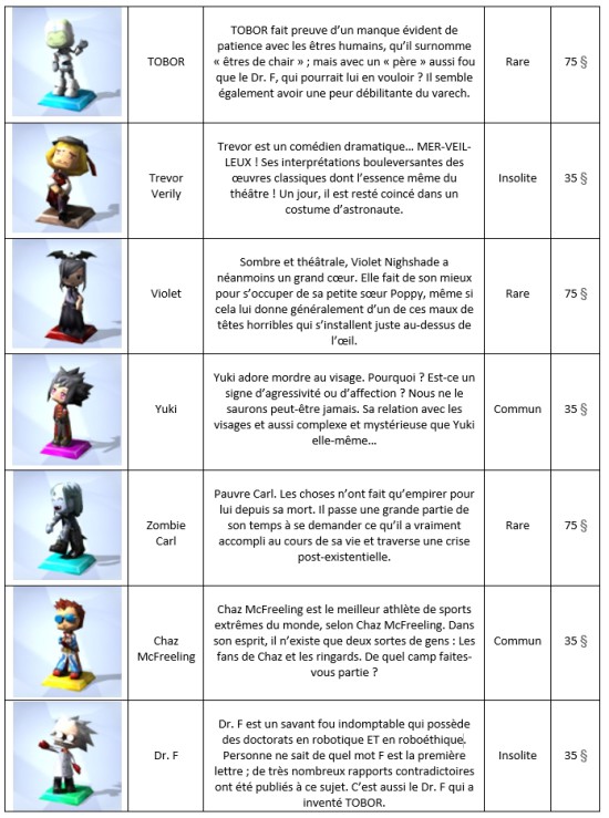 The Sims 4 - MySims Trophy Collection