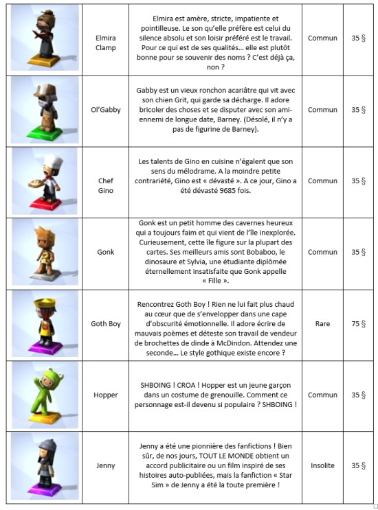 The Sims 4 - MySims Trophy Collection