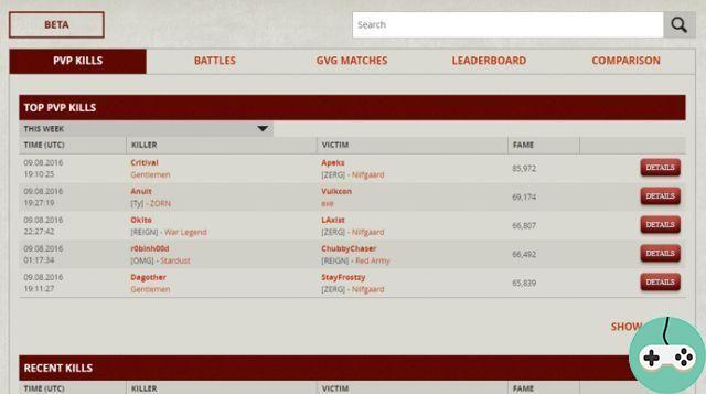 Albion Online - PvP Tables and Stats