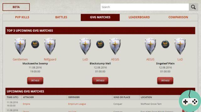 Albion Online - PvP Tables and Stats