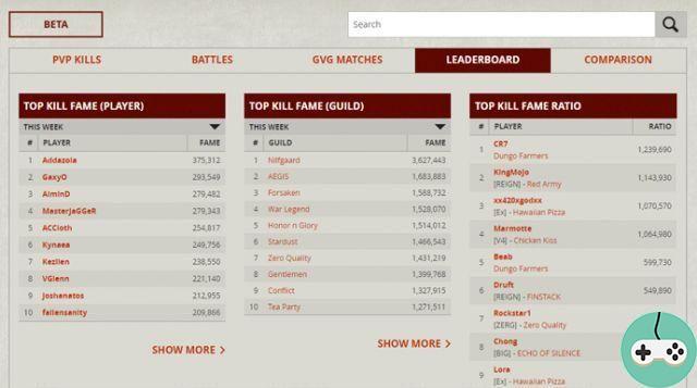 Albion Online - PvP Tables and Stats