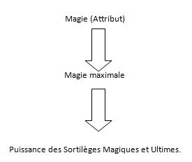 ESO - Understanding Statistics and Headings