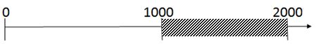 ESO - Understanding Statistics and Headings